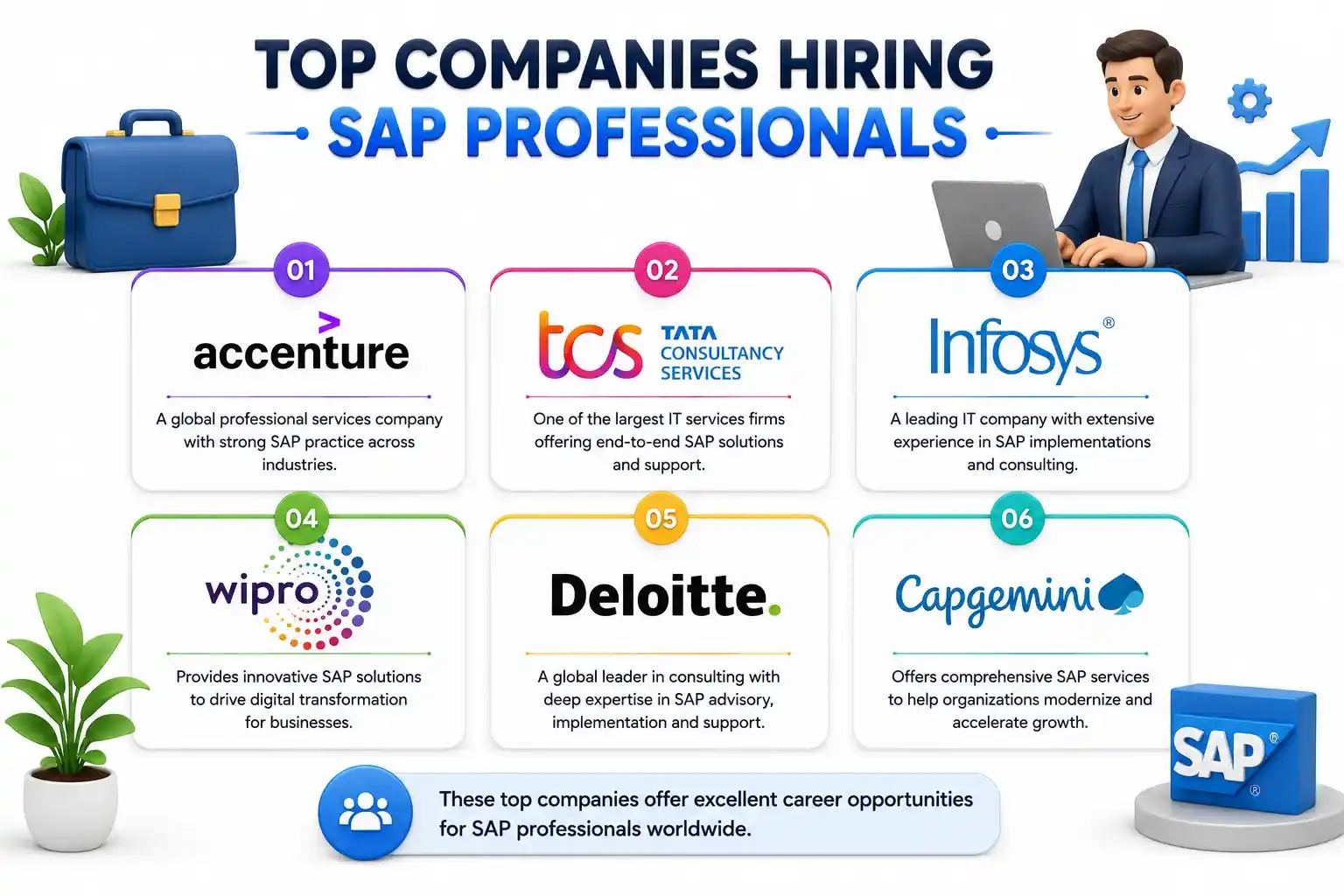 Top Companies Hiring SAP Professionals